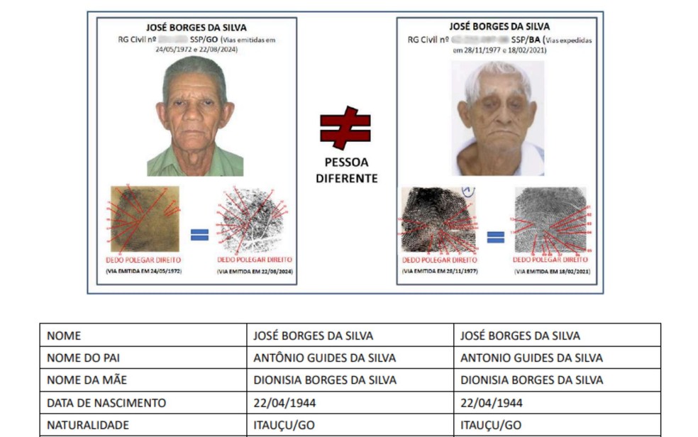 Idoso perde aposentadoria pela 2ª vez após ser dado como morto